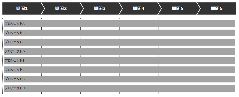 Cssでガントチャートを作る方法