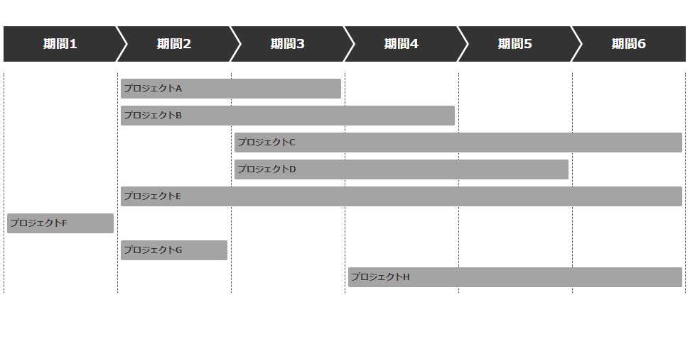 Cssでガントチャートを作る方法