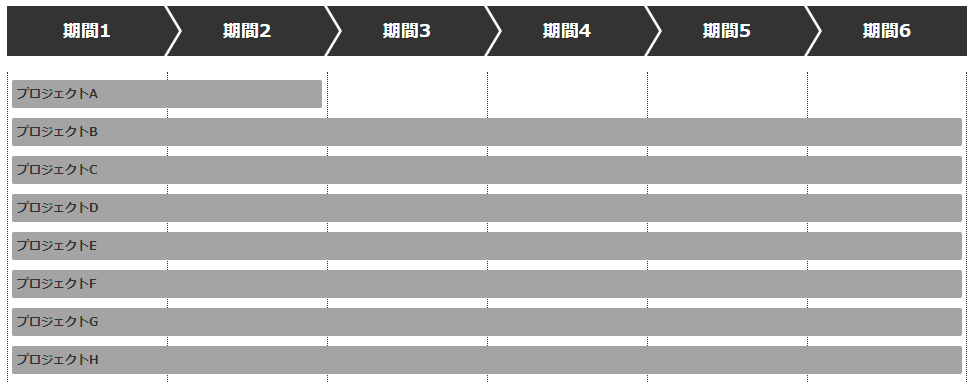 【css】ガントチャート風デザインの作り方-3