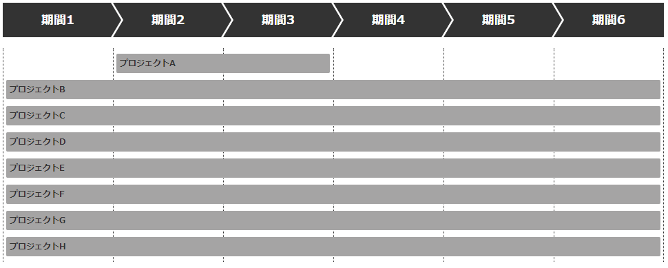 【css】ガントチャート風デザインの作り方-4