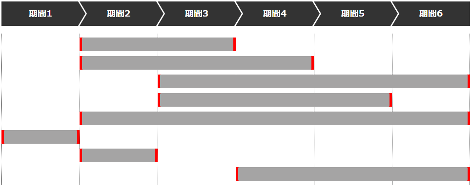 【css】ガントチャート風デザインの作り方-5