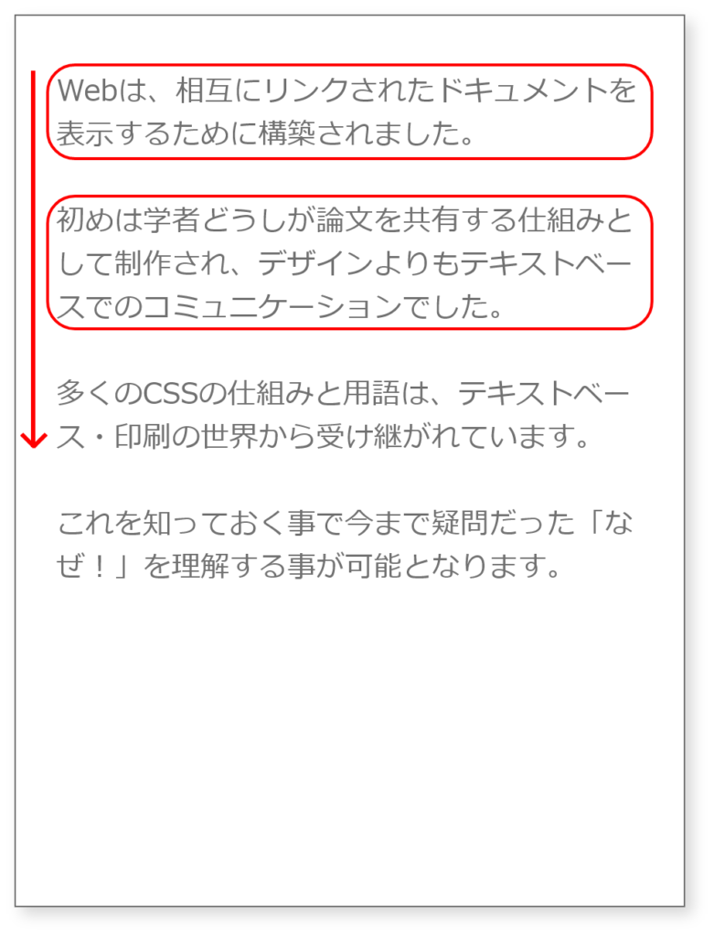 その単語の鎖でできた文章がブロック